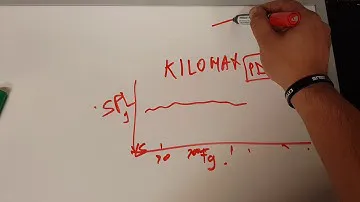 Cum sa concepi o incinta acustica (Boxa) ?CUM?
